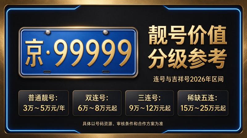 2026年京牌指标租赁交易场景